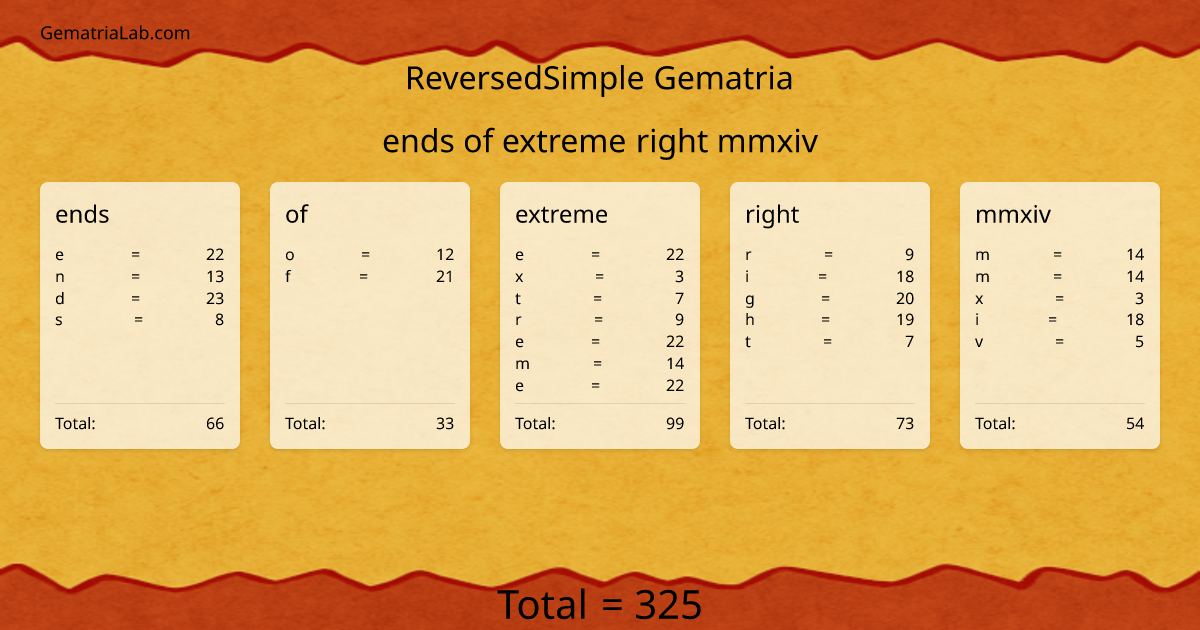 ends of extreme right mmxiv in reversedSimple Gematria